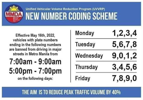 Aug. 11, 2022 MMDA to Reimplement Number Coding Scheme .